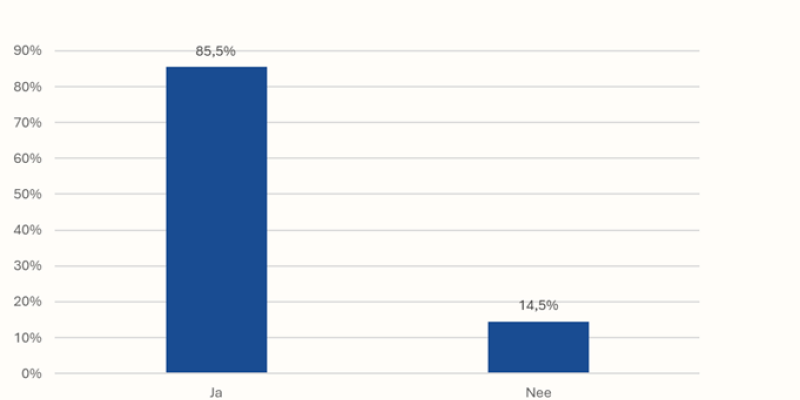 Afbeelding artikel Tim