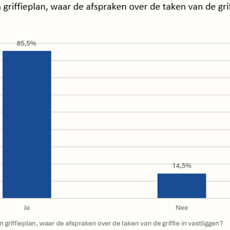 Afbeelding artikel Tim