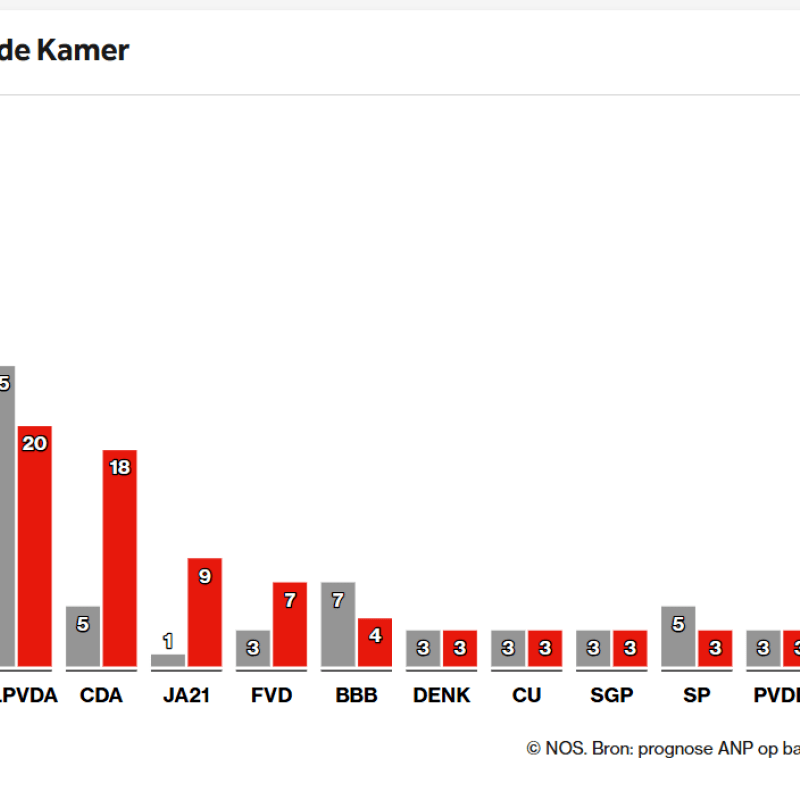Schermafbeelding 2025 10 30 153849