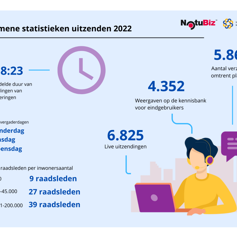 Werkdruk binnen het Raadslidmaatschap1