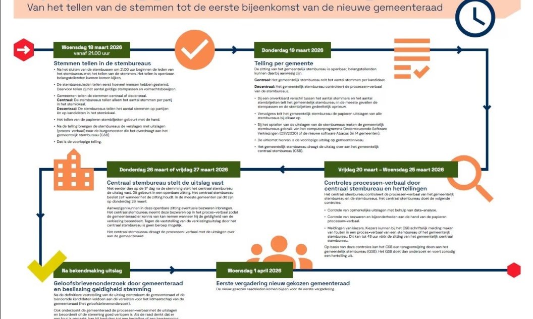 Met voorkeursstemmen gekozen; de raad in… of niet?  